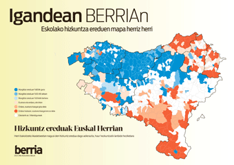 Eskolako hizkuntza ereduen mapa